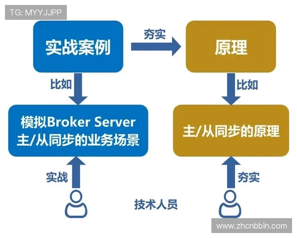 全面介绍bbin方法的原理与实战操作指南