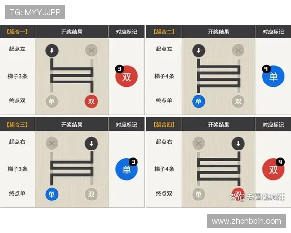 bbin梯子游戏群安全稳定运营指南帮助玩家避免账号风险与保障资金安全