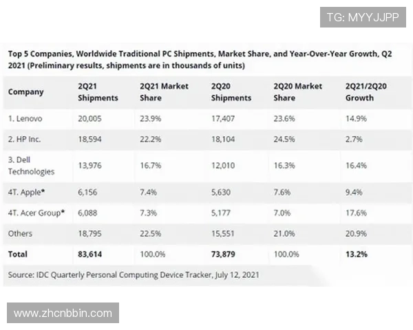 PC28预测网最新最准的专家分析与实时数据分享帮助玩家提升中奖几率 PC28预测网最新最准的专家分析与实时数据分享帮助玩家提升中奖几率