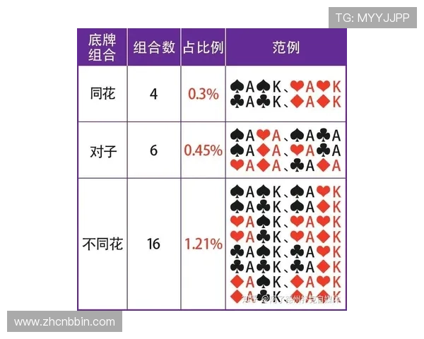 了解赌场中最常见的扑克牌玩法及其策略技巧提升你的赢钱几率 了解赌场中最常见的扑克牌玩法及其策略技巧提升你的赢钱几率