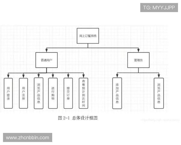 餐宝盈官网注册流程与账户安全保障措施详尽说明
